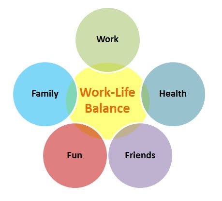 Simple Tips to Balance Work and Life